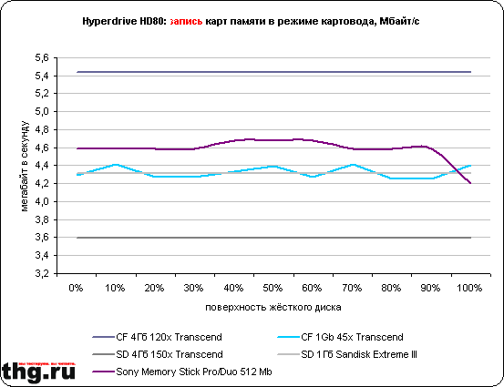 Hyperdrive HD80